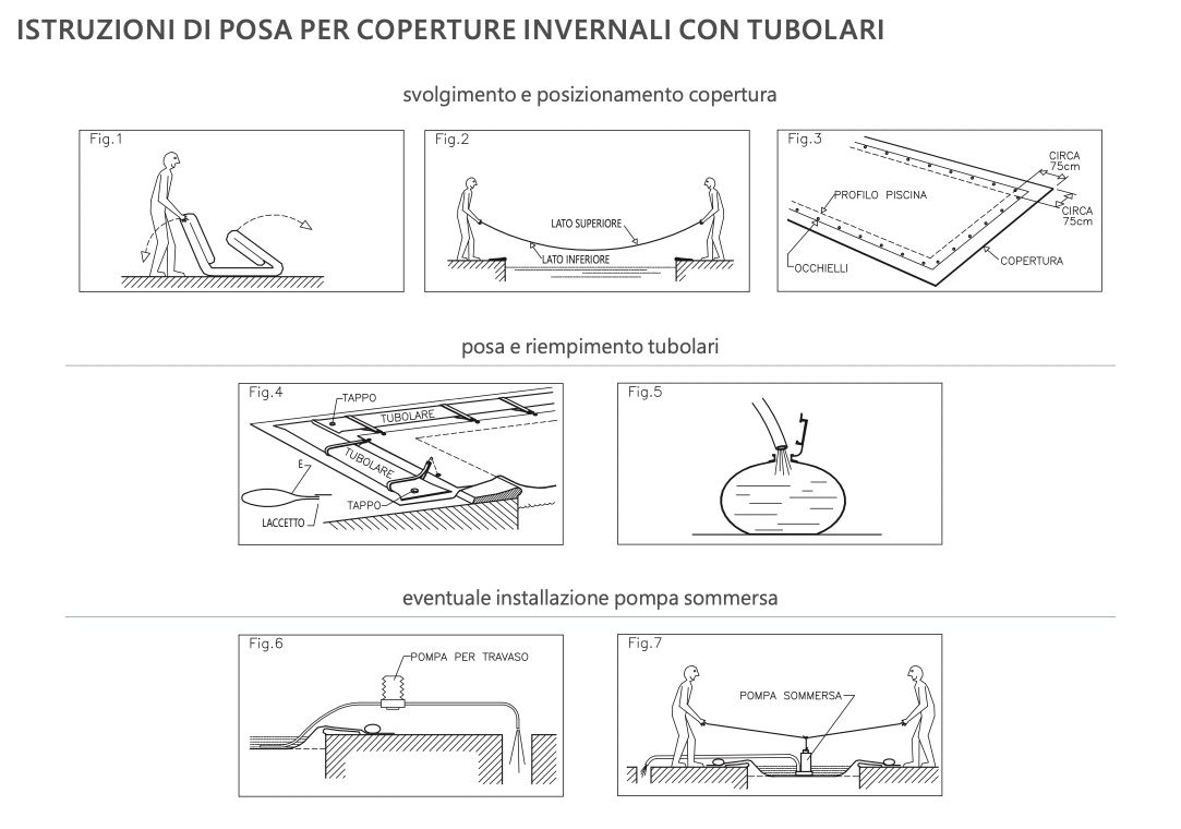 istruzioni posa Telo per Copertura Piscina Invernale